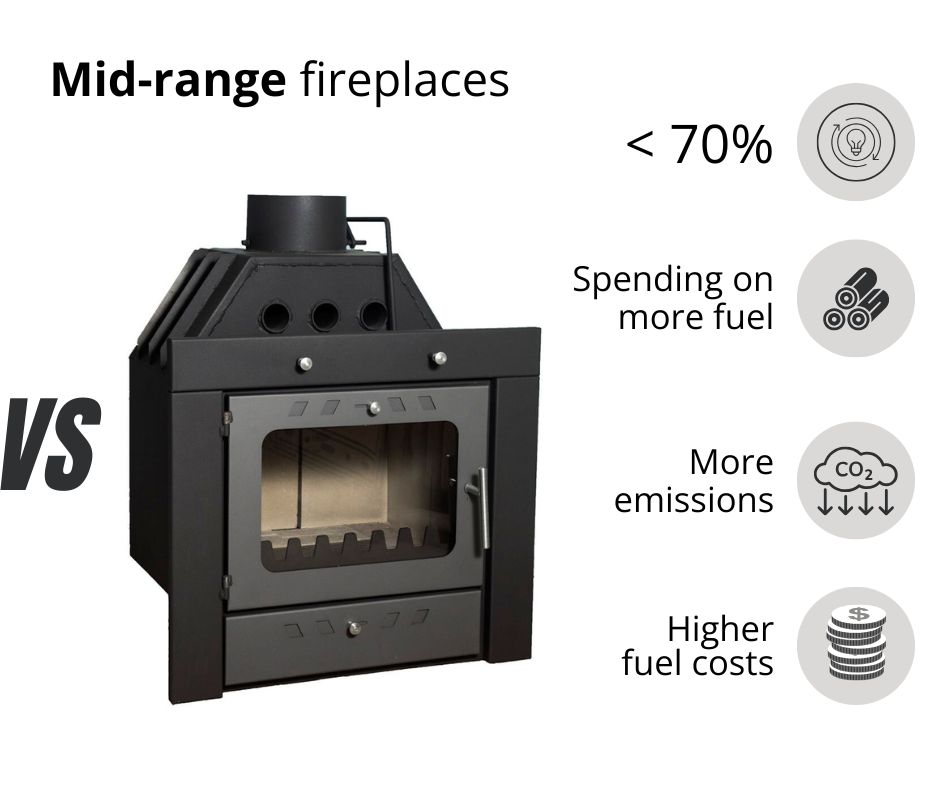 Mid-range Focare Seminee